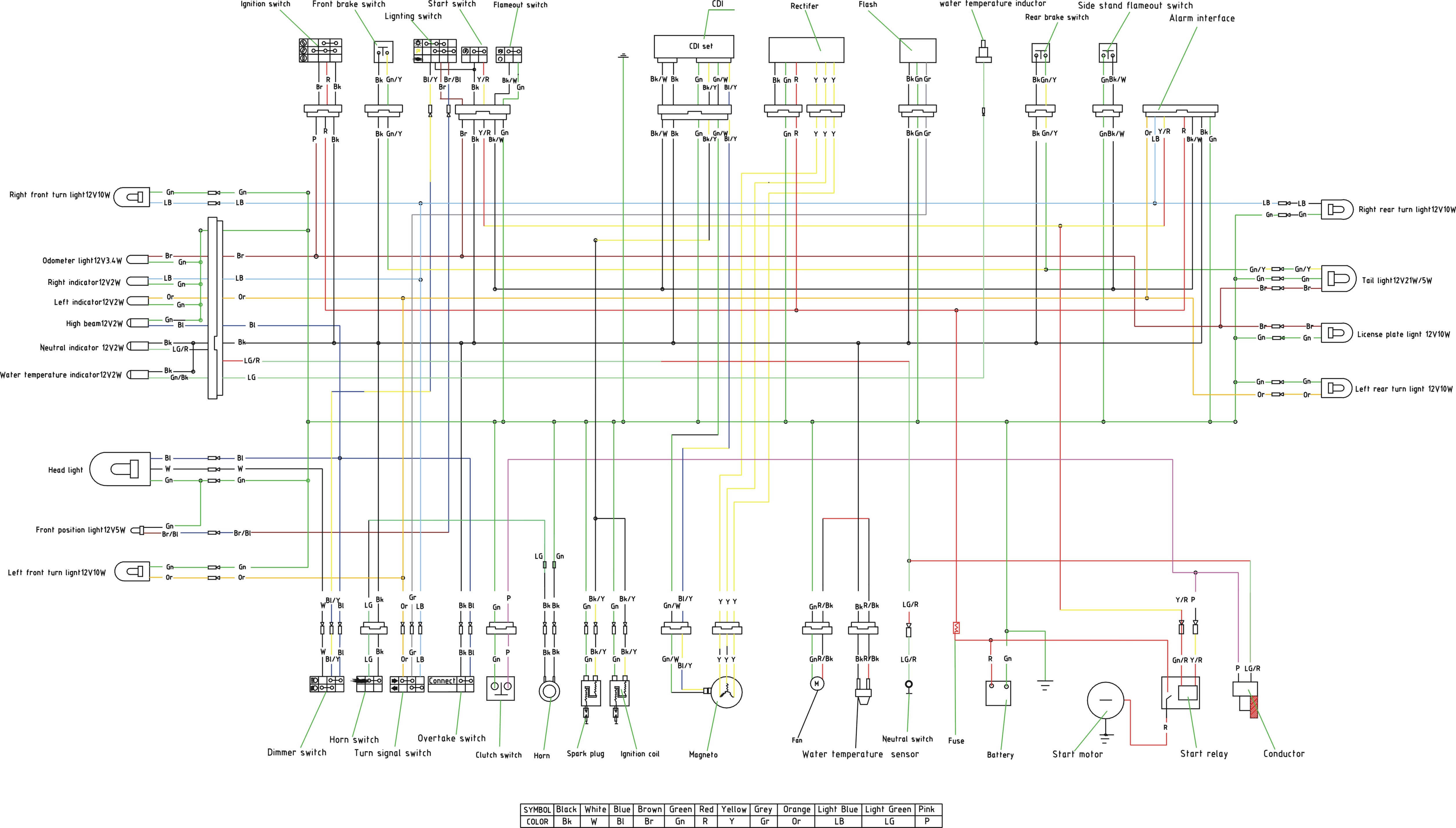 Wiring Diagram 250cc Carb